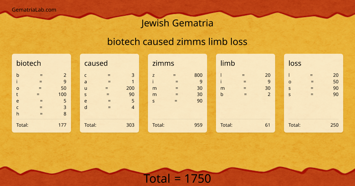 biotech caused zimms limb loss in jewish Gematria